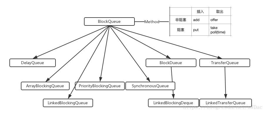 Java_Queue