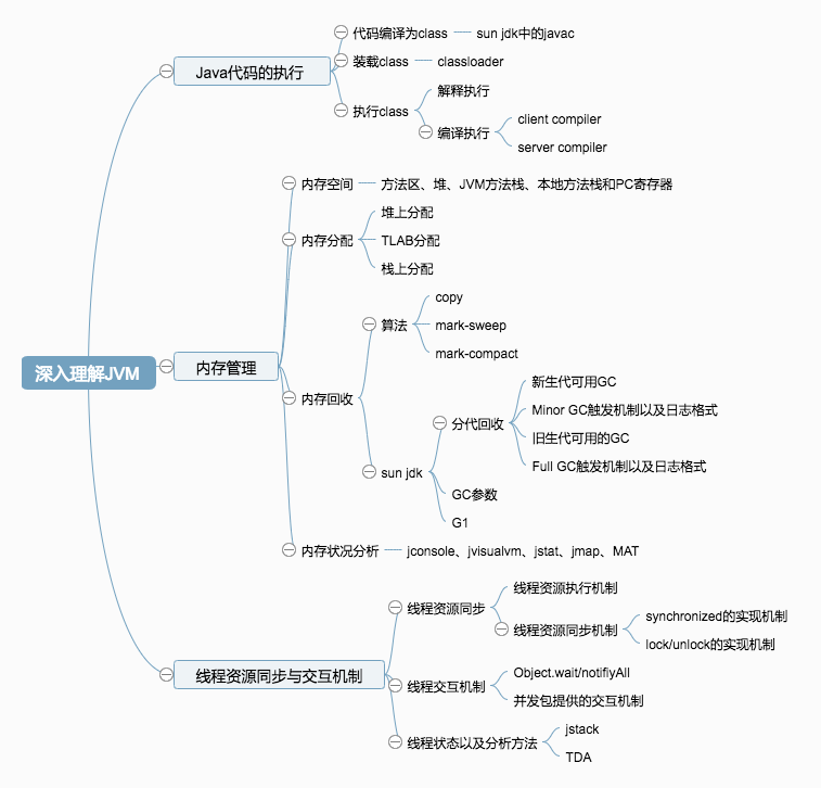 深入理解JVM